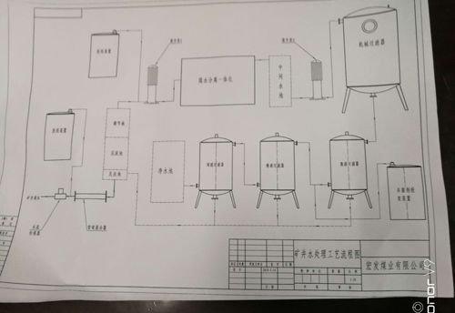 水处理工程案例